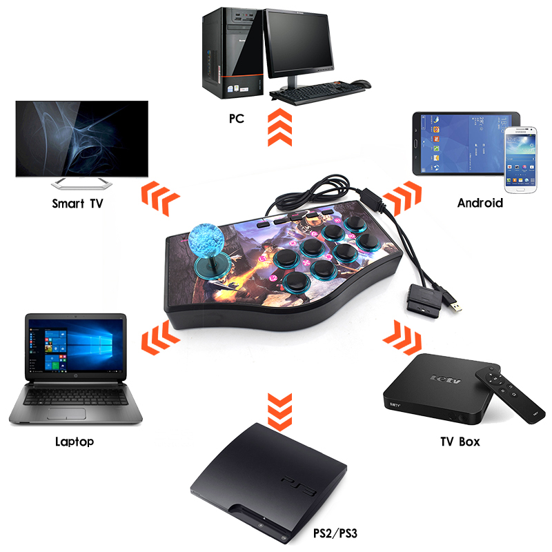 FULL-Retro Arcade Game Rocker  - Retro Gaming Emulator Console บทวิจารณ์และราคา